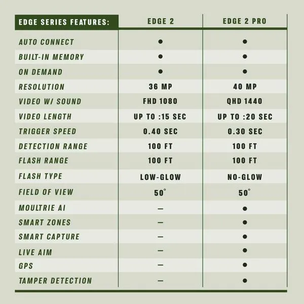 Moultrie Edge 2 Trail Camera 2pk
